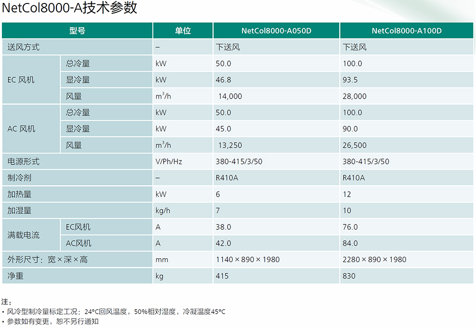 風(fēng)冷房間級精密空調(diào)NetCol8000-A