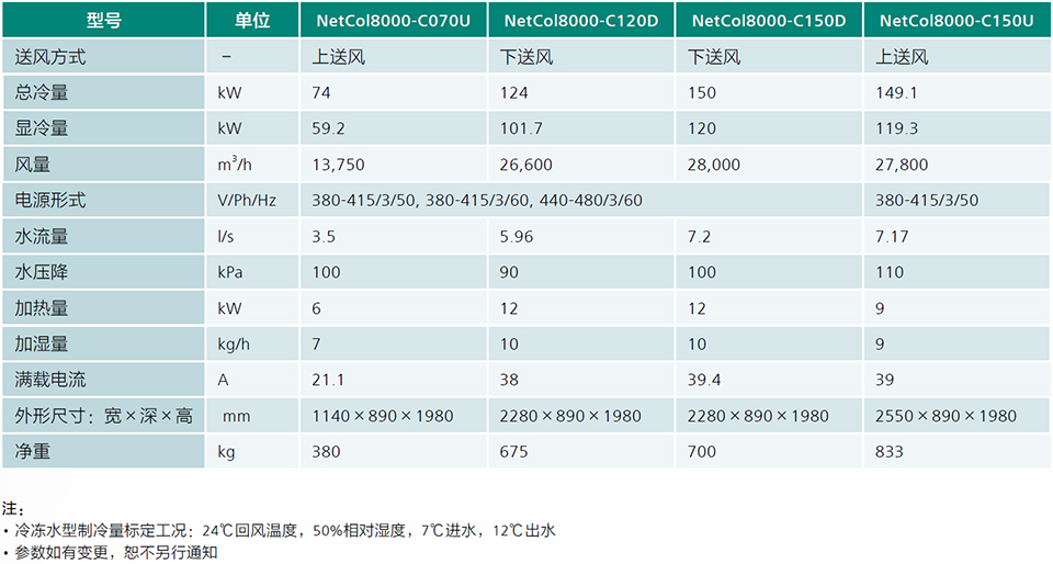 冷凍水房間級精密空調NetCol8000-C